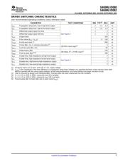 SN65MLVD082DGG datasheet.datasheet_page 5