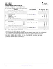 SN65MLVD082DGG datasheet.datasheet_page 6