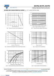 ES1PD-M3/84A datasheet.datasheet_page 3