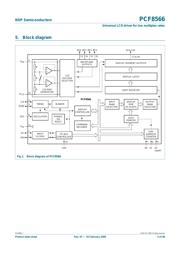 PCF8566T datasheet.datasheet_page 3