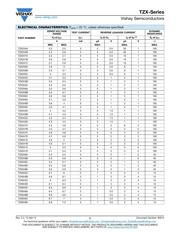 TZX5V1A-TR datasheet.datasheet_page 2