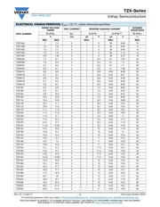 TZX5V1A-TR datasheet.datasheet_page 3