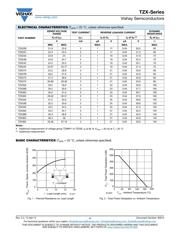 TZX5V1A-TR datasheet.datasheet_page 4