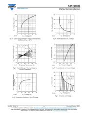 TZX5V1A-TR datasheet.datasheet_page 5