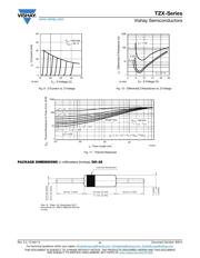 TZX5V1B-TR datasheet.datasheet_page 6