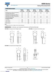 VDRS07H275BSE datasheet.datasheet_page 6