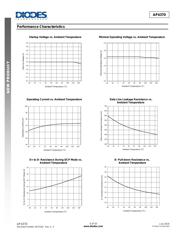 AP3036KTR-G1 datasheet.datasheet_page 5