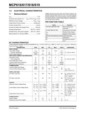 MCP619-I/SL 数据规格书 2