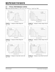 MCP617-I/MS datasheet.datasheet_page 4