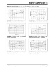 MCP617-I/MS datasheet.datasheet_page 5