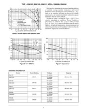 2N6292G datasheet.datasheet_page 3