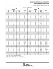 SMJ320C31TBM40 datasheet.datasheet_page 5