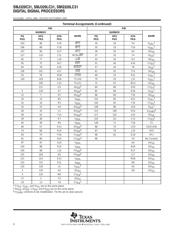 SMJ320C31KGDM40B datasheet.datasheet_page 6