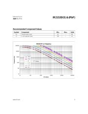 IR2153PBF 数据规格书 3