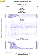 MC68HC16Z1MAG16 datasheet.datasheet_page 3