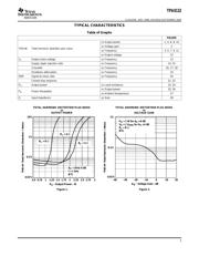 TPA0132PWPG4 datasheet.datasheet_page 5