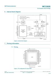 MC33926PNB datasheet.datasheet_page 3