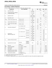 LMV341IDBVRE4 datasheet.datasheet_page 4