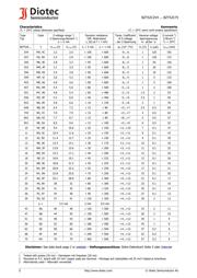 BZT52C24 数据规格书 2