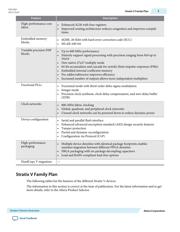 5SGXMA7K2F40I2 datasheet.datasheet_page 3