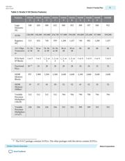 5SGXMA7K2F40I2 datasheet.datasheet_page 5