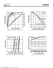 PVI5013 datasheet.datasheet_page 3