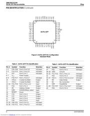 Z86E3016VSC datasheet.datasheet_page 6