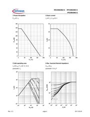 IPB320N20N3G datasheet.datasheet_page 4