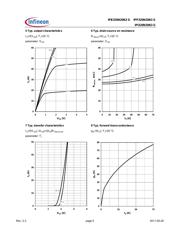 IPB320N20N3G datasheet.datasheet_page 5