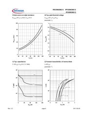 IPB320N20N3G datasheet.datasheet_page 6