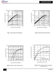 AUIRFR540Z datasheet.datasheet_page 3