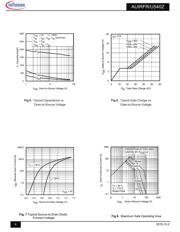 AUIRFR540Z datasheet.datasheet_page 4