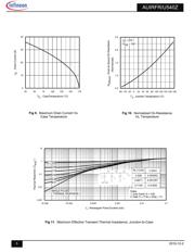 AUIRFR540Z datasheet.datasheet_page 5