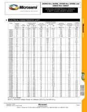 JAN1N4954C datasheet.datasheet_page 2