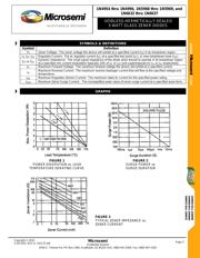 JAN1N4954D datasheet.datasheet_page 3