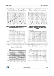 STPS20120CB-TR datasheet.datasheet_page 3