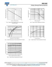 V60120C-M3/4W datasheet.datasheet_page 3