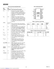 AD53040G datasheet.datasheet_page 4