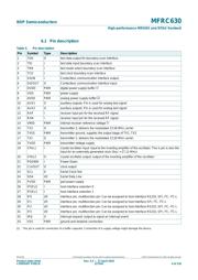 MFRC63002HN,151 datasheet.datasheet_page 4