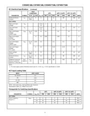 CD74HCT166E datasheet.datasheet_page 4