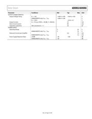 AD8066ARMZ datasheet.datasheet_page 5