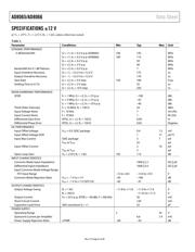 AD8066ARMZ datasheet.datasheet_page 6