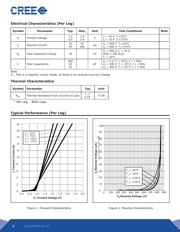 C3D20060D datasheet.datasheet_page 2