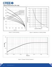 C3D20060D datasheet.datasheet_page 3