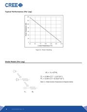 C3D20060D datasheet.datasheet_page 4