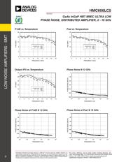 HMC606LC5 datasheet.datasheet_page 3