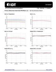 F1150NBGI8 datasheet.datasheet_page 6