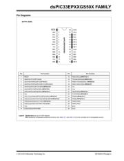 DSPIC33EP16GS506-I/PT datasheet.datasheet_page 3