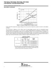 TPS71H01QPWPRG4 datasheet.datasheet_page 2