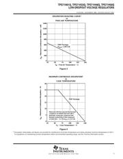 TPS71H01QPWPRG4 datasheet.datasheet_page 5
